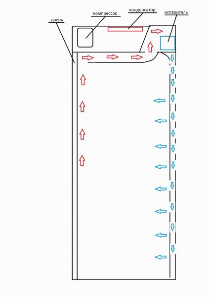 Моноблок для холодильника DM107-G*и DM110Sd-S